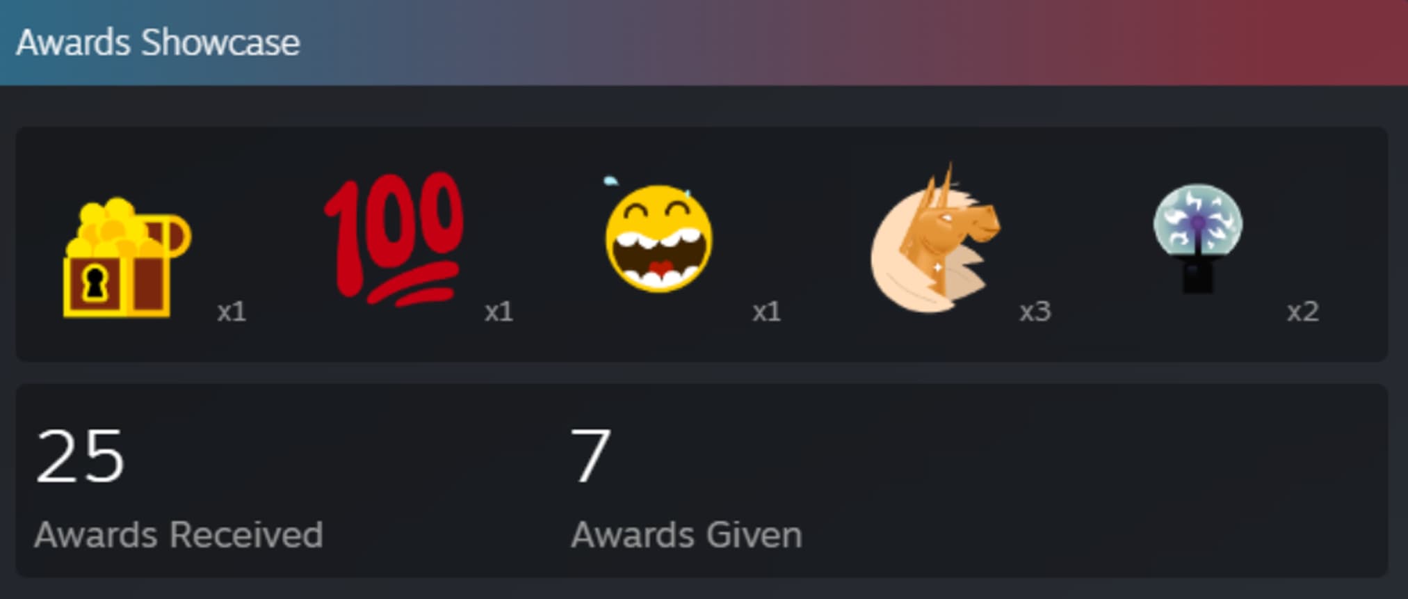 Second Edition Of Steam Community Awards Is Now Live Steam Community Awards Second Edition Profiles 